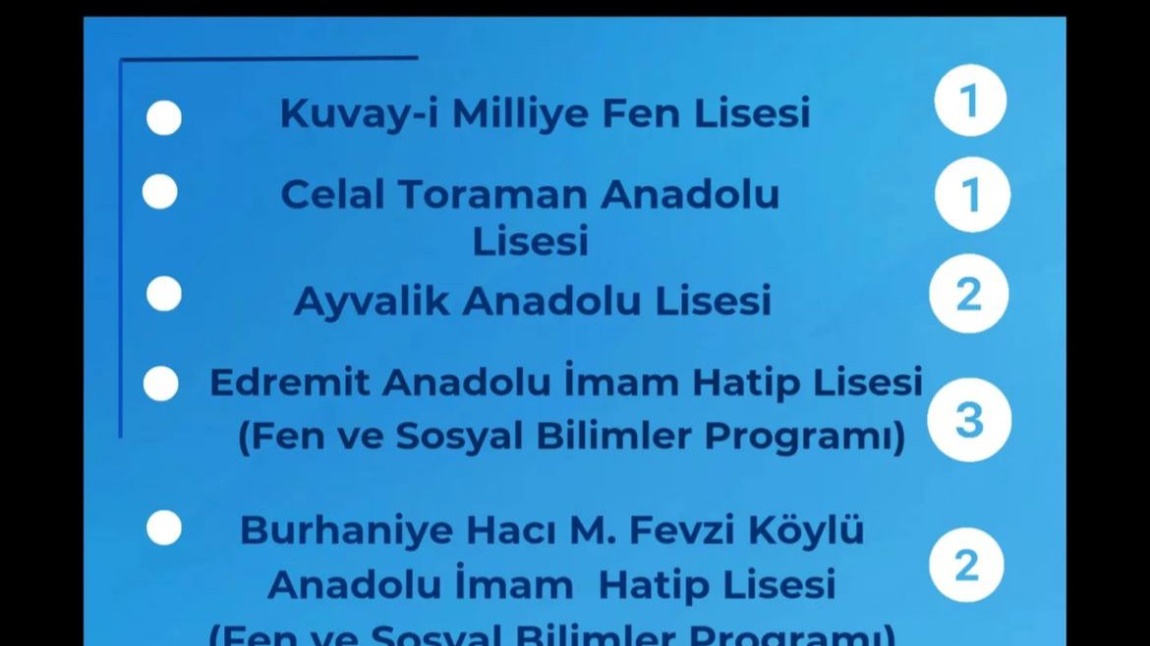 2024 YILI LGS BAŞARILARIMIZ